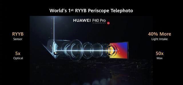 入手前必看：荣耀30 Pro+与华为P40 Pro全面对比