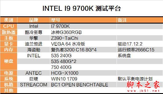 砍掉超线程!Intel i7-9700K深度评测:战平R7 就是太贵