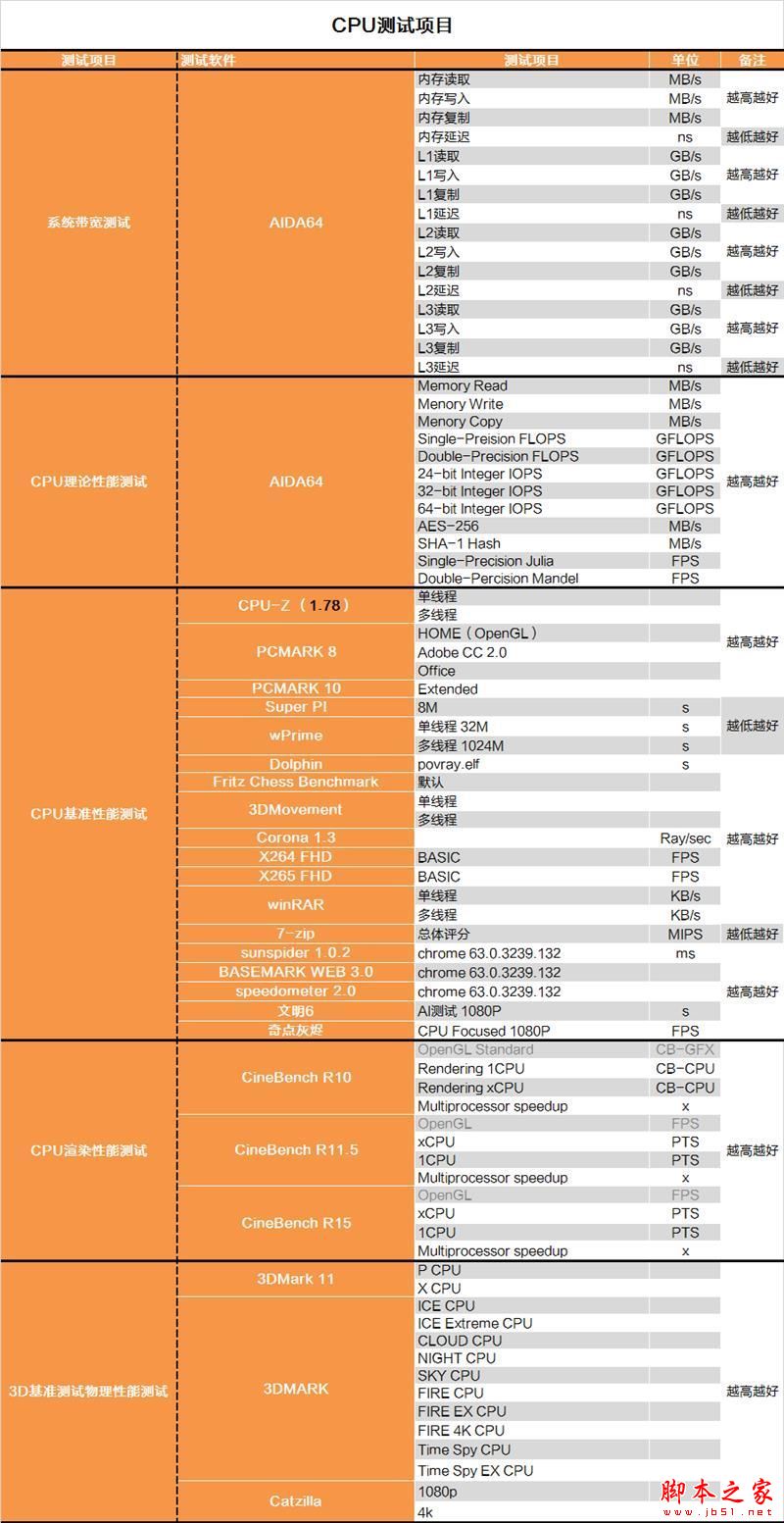 砍掉超线程!Intel i7-9700K深度评测:战平R7 就是太贵