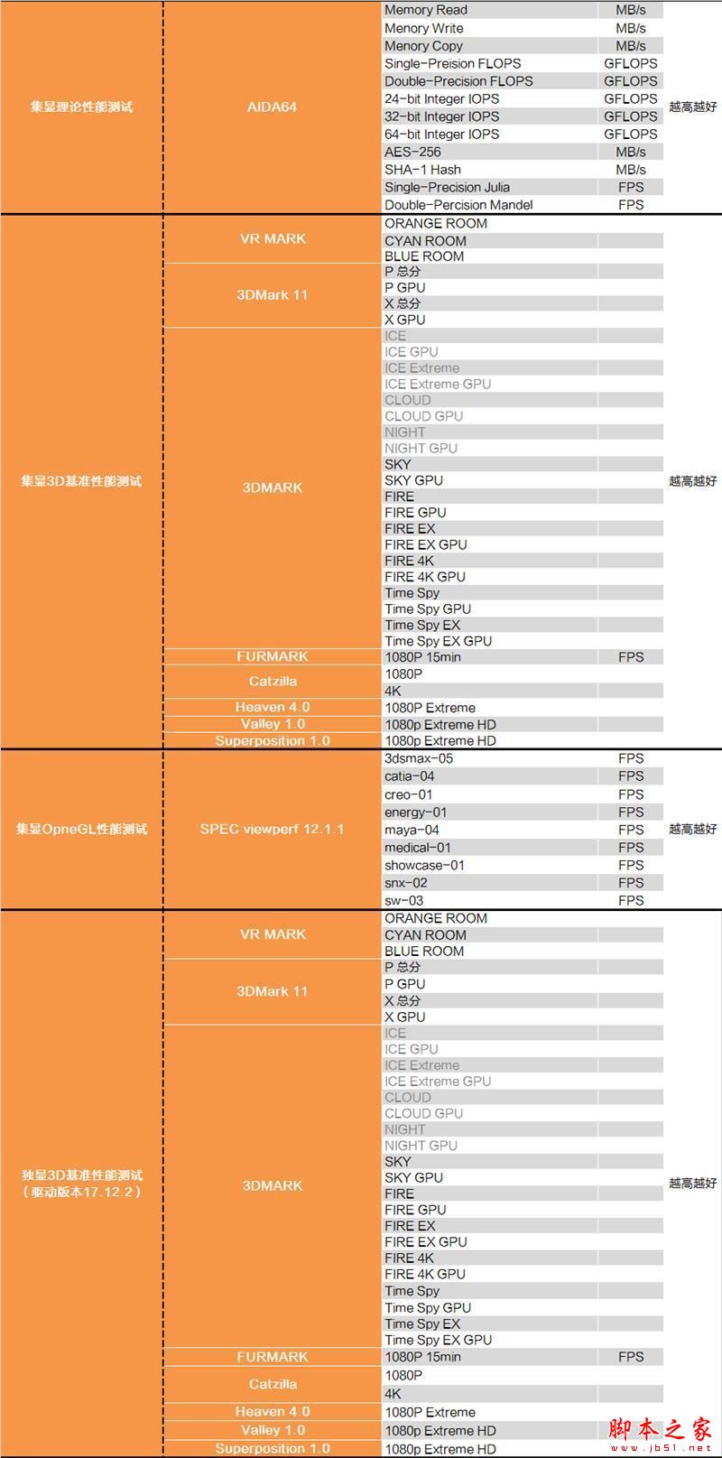 砍掉超线程!Intel i7-9700K深度评测:战平R7 就是太贵