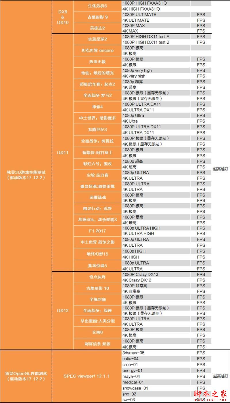 砍掉超线程!Intel i7-9700K深度评测:战平R7 就是太贵