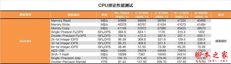 砍掉超线程!Intel i7-9700K深度评测:战平R7 就是太贵