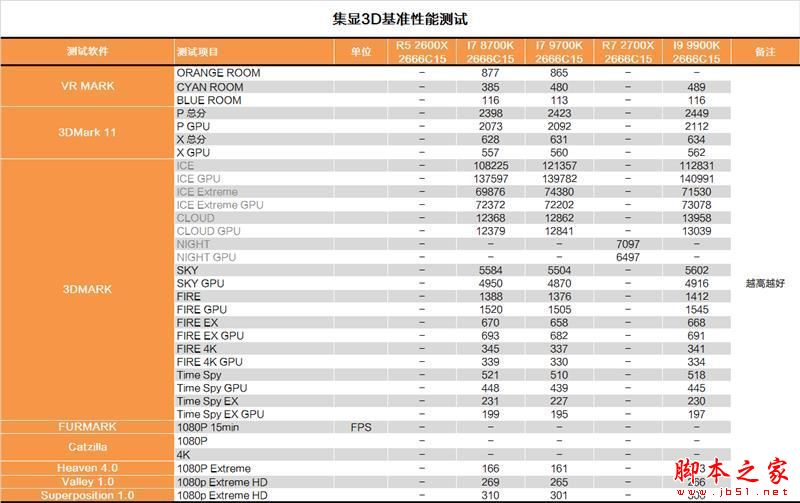 砍掉超线程!Intel i7-9700K深度评测:战平R7 就是太贵
