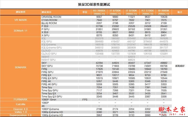 砍掉超线程!Intel i7-9700K深度评测:战平R7 就是太贵