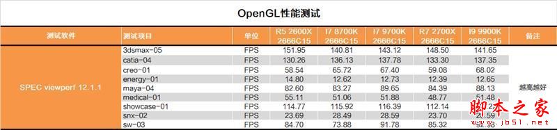 砍掉超线程!Intel i7-9700K深度评测:战平R7 就是太贵