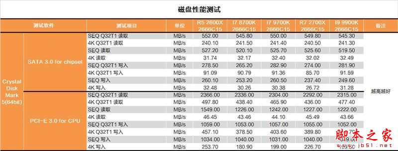 砍掉超线程!Intel i7-9700K深度评测:战平R7 就是太贵