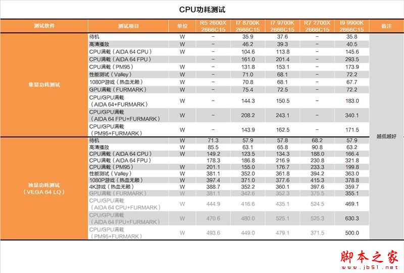 砍掉超线程!Intel i7-9700K深度评测:战平R7 就是太贵