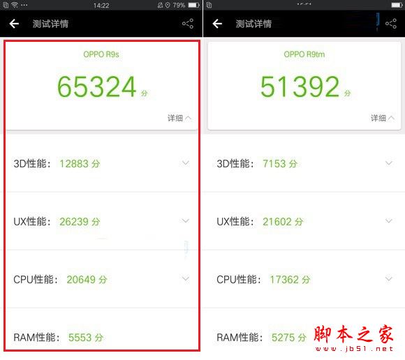 OPPO R9s和荣耀8性能哪个强?跑分对比