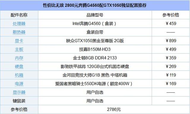 奔腾G4560配什么主板和显卡?最佳七代奔腾G4560配置推荐