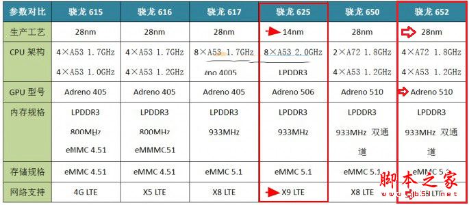 vivo x9和vivo x7哪个值得买?vivo x9与x7全面区别对比详细评测图解