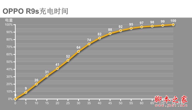 oppor9s和vivox9哪个好?vivo X9与OPPO R9s区别对比深度评测图解