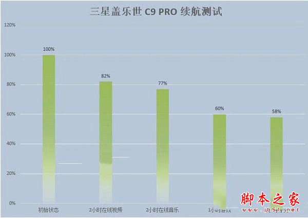 三星C9 Pro怎么样?三星C9 Pro外观/配置/性能/续航及拍照详细评测图解
