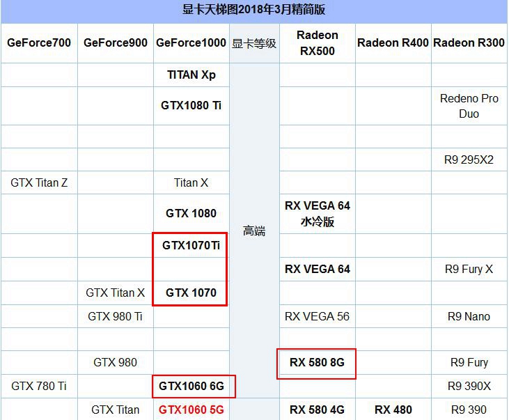 R5 2600X配什么显卡好?适合R5-2600X搭配的显卡推荐