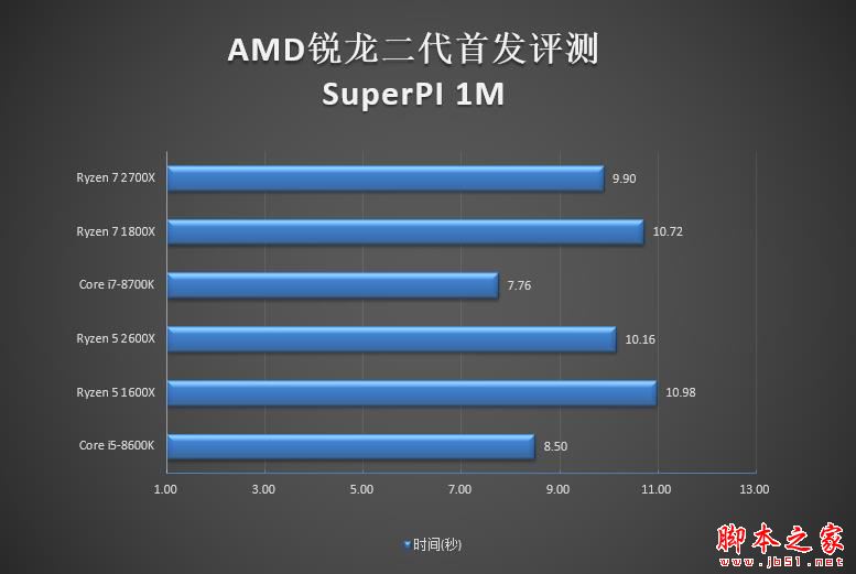 全面飞升!AMD锐龙7 2700X/5 2600X首发评测:性价狂U