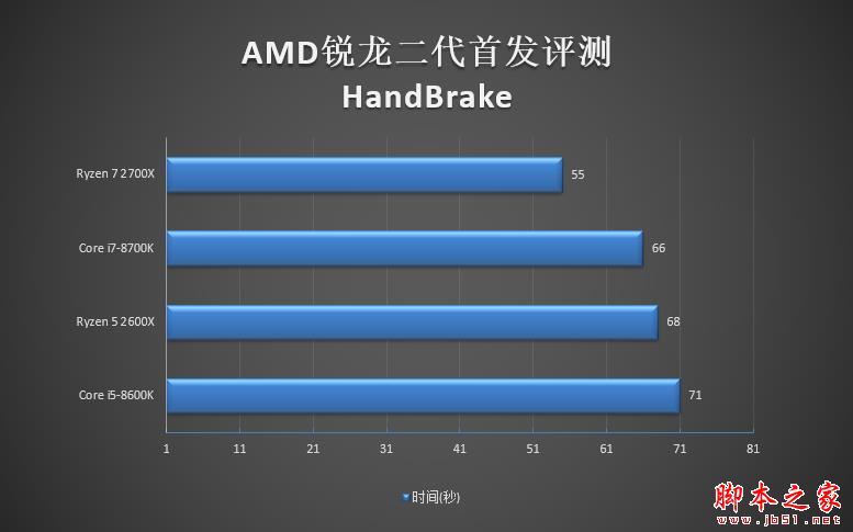 全面飞升!AMD锐龙7 2700X/5 2600X首发评测:性价狂U