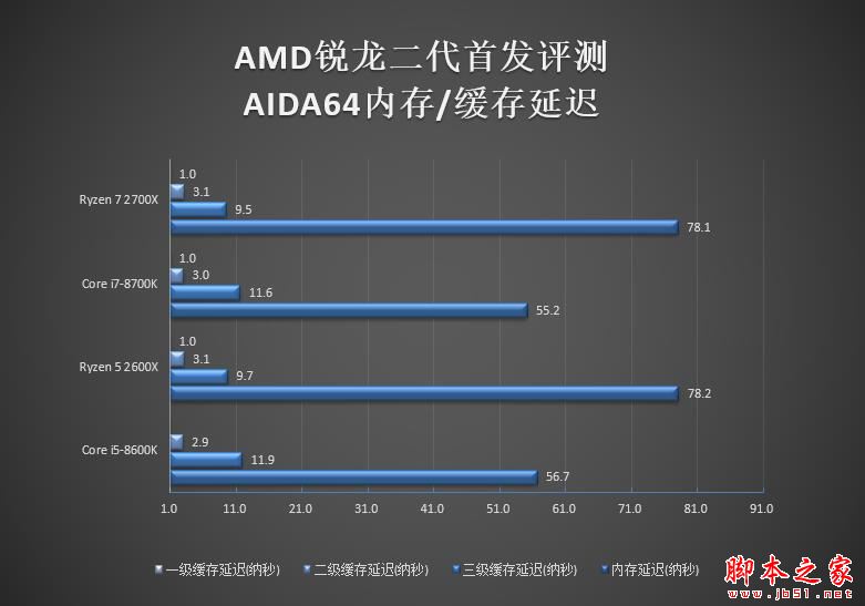 全面飞升!AMD锐龙7 2700X/5 2600X首发评测:性价狂U