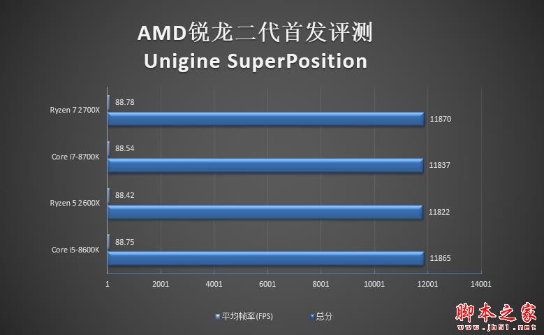 全面飞升!AMD锐龙7 2700X/5 2600X首发评测:性价狂U
