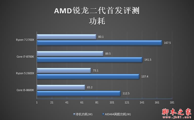 全面飞升!AMD锐龙7 2700X/5 2600X首发评测:性价狂U