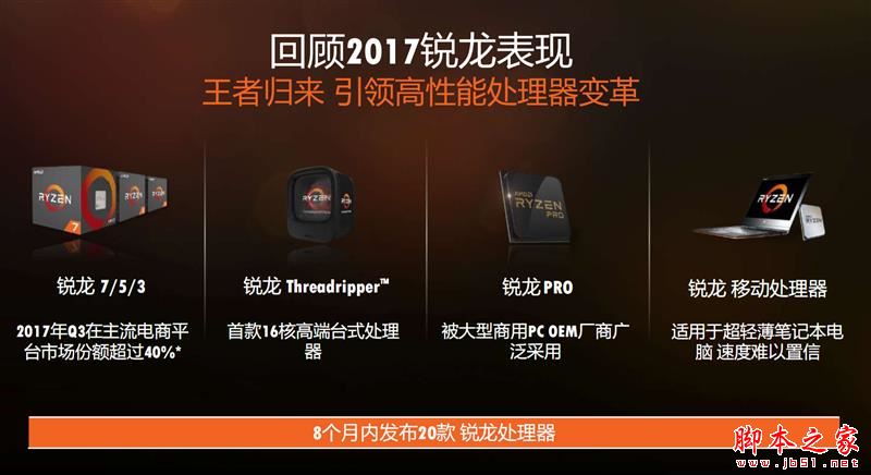 全面飞升!AMD锐龙7 2700X/5 2600X首发评测:性价狂U
