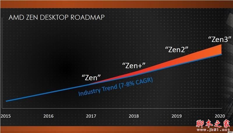 全面飞升!AMD锐龙7 2700X/5 2600X首发评测:性价狂U