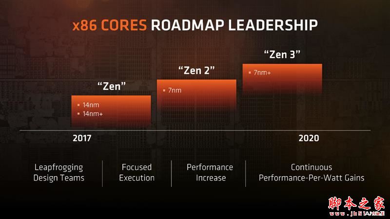 全面飞升!AMD锐龙7 2700X/5 2600X首发评测:性价狂U