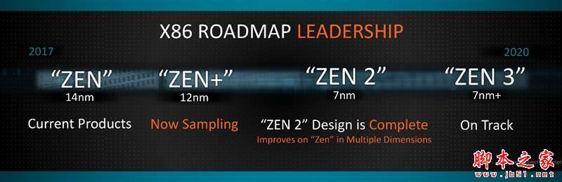 全面飞升!AMD锐龙7 2700X/5 2600X首发评测:性价狂U