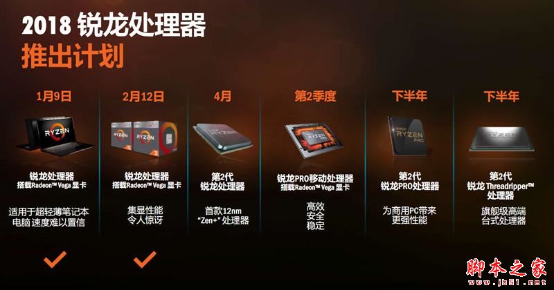 全面飞升!AMD锐龙7 2700X/5 2600X首发评测:性价狂U