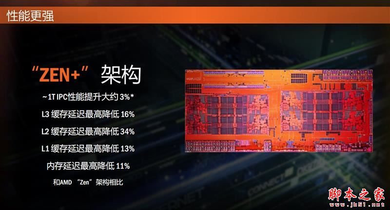 全面飞升!AMD锐龙7 2700X/5 2600X首发评测:性价狂U