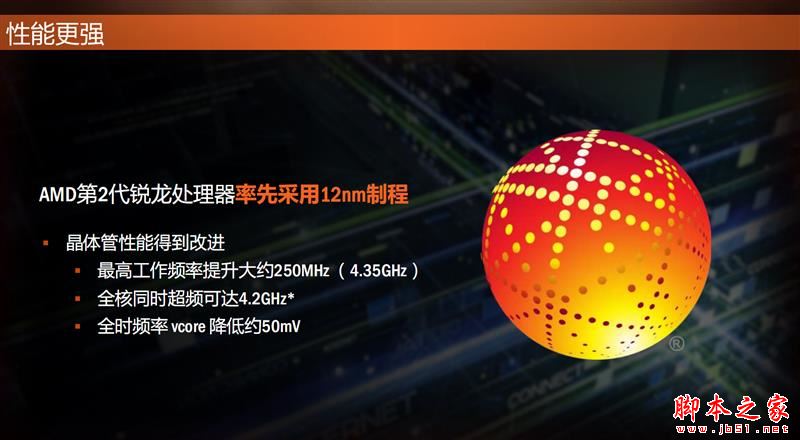 全面飞升!AMD锐龙7 2700X/5 2600X首发评测:性价狂U