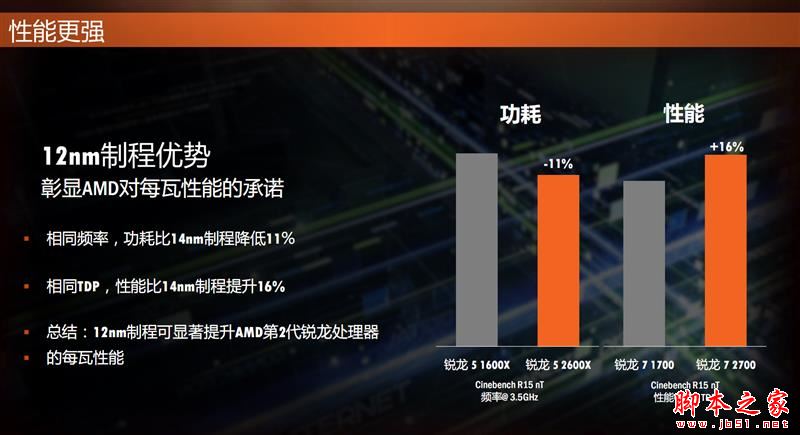 全面飞升!AMD锐龙7 2700X/5 2600X首发评测:性价狂U