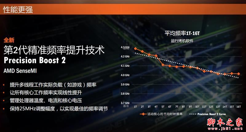全面飞升!AMD锐龙7 2700X/5 2600X首发评测:性价狂U