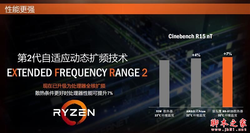 全面飞升!AMD锐龙7 2700X/5 2600X首发评测:性价狂U