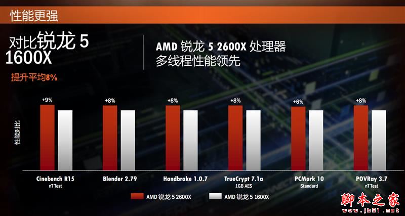 全面飞升!AMD锐龙7 2700X/5 2600X首发评测:性价狂U