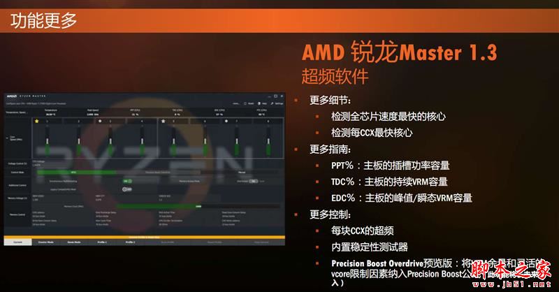 全面飞升!AMD锐龙7 2700X/5 2600X首发评测:性价狂U