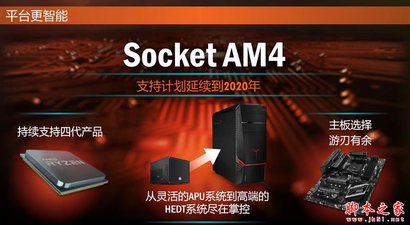 全面飞升!AMD锐龙7 2700X/5 2600X首发评测:性价狂U