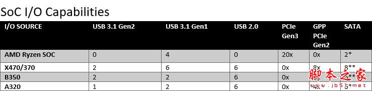 全面飞升!AMD锐龙7 2700X/5 2600X首发评测:性价狂U