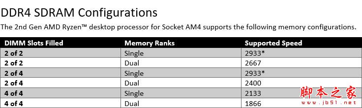 全面飞升!AMD锐龙7 2700X/5 2600X首发评测:性价狂U