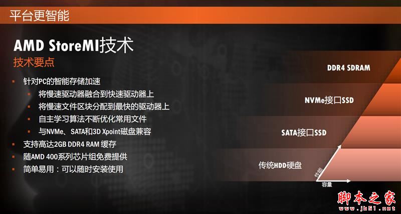 全面飞升!AMD锐龙7 2700X/5 2600X首发评测:性价狂U