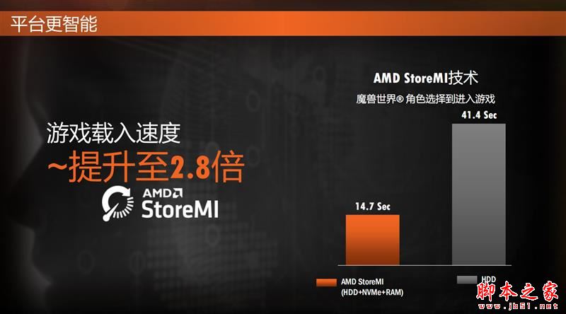 全面飞升!AMD锐龙7 2700X/5 2600X首发评测:性价狂U