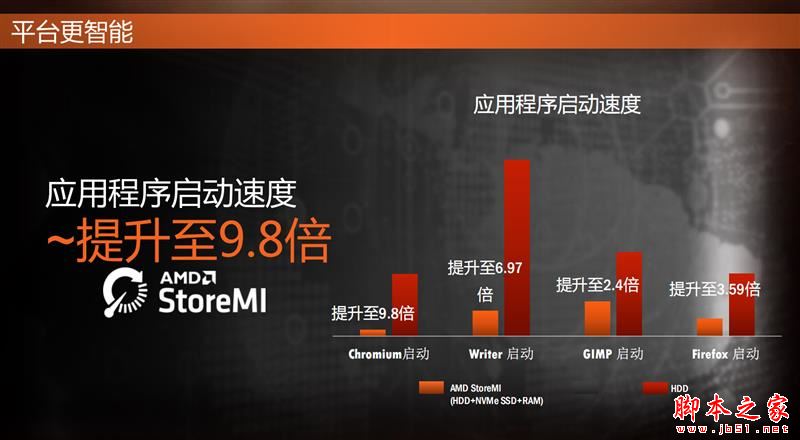 全面飞升!AMD锐龙7 2700X/5 2600X首发评测:性价狂U