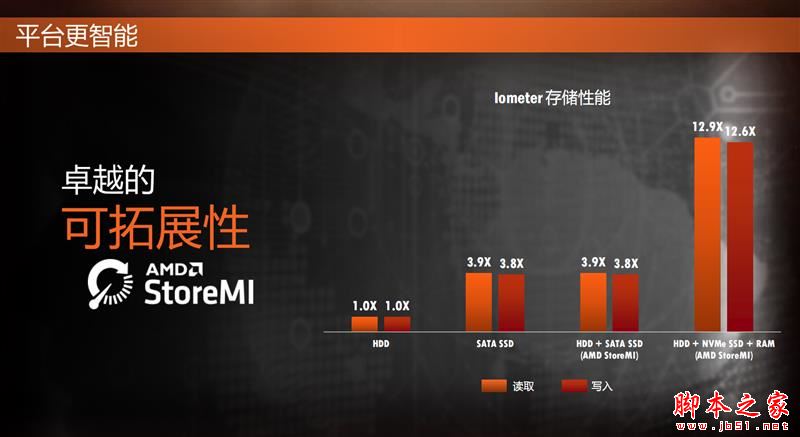 全面飞升!AMD锐龙7 2700X/5 2600X首发评测:性价狂U