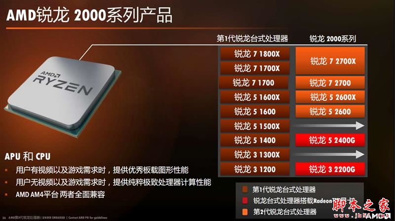 全面飞升!AMD锐龙7 2700X/5 2600X首发评测:性价狂U