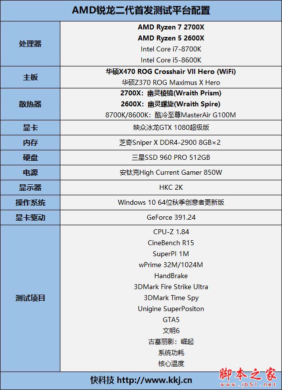 全面飞升!AMD锐龙7 2700X/5 2600X首发评测:性价狂U