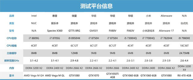 i7 8809G/8705G!Intel AMD合体CPU对比详测