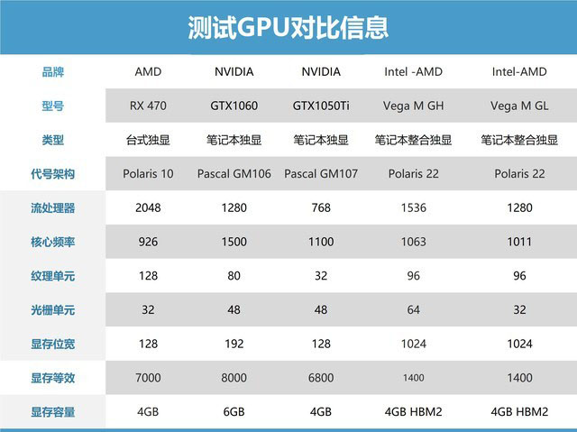 i7 8809G/8705G!Intel AMD合体CPU对比详测