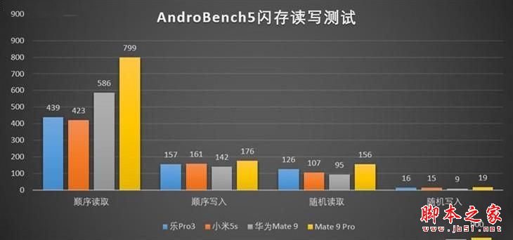 华为mate9性能怎么样?华为mate9性能评测详细图解