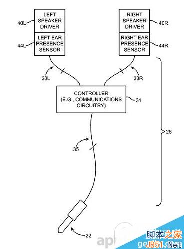 苹果新耳机 智能化耳机不再是谣传