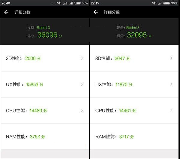 红米3S和红米Note3哪个好 红米Note3与红米3S区别对比