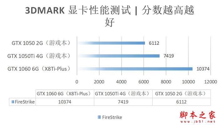 3DMark 3DMark