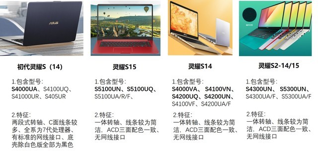 终于S位出道?华硕灵耀S5300UN测评